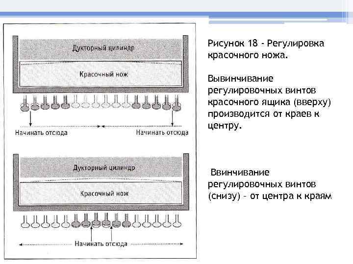 Рисунок 18 - Регулировка красочного ножа. Вывинчивание регулировочных винтов красочного ящика (вверху) производится от