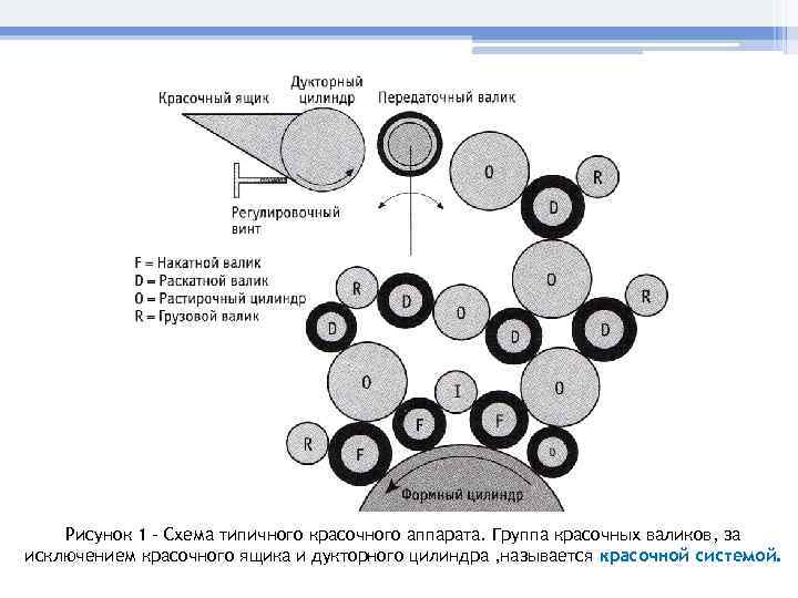 Схема красочного аппарата