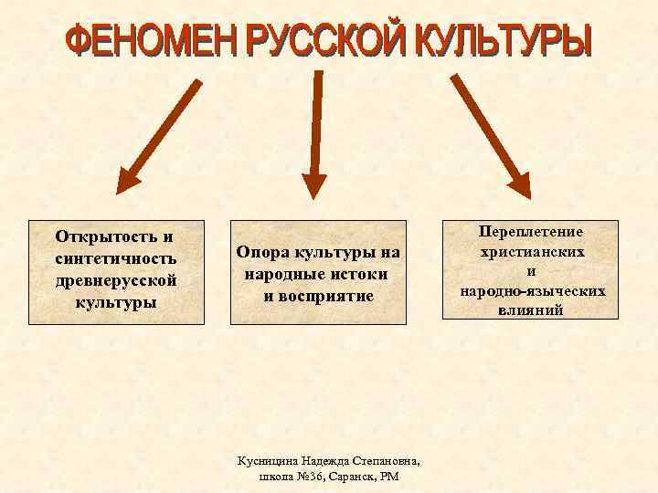 Открытость и синтетичность древнерусской культуры Опора культуры на народные истоки и восприятие Кусницина Надежда