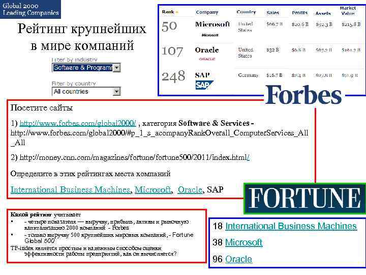 Рейтинг крупнейших в мире компаний Посетите сайты 1) http: //www. forbes. com/global 2000/ ,