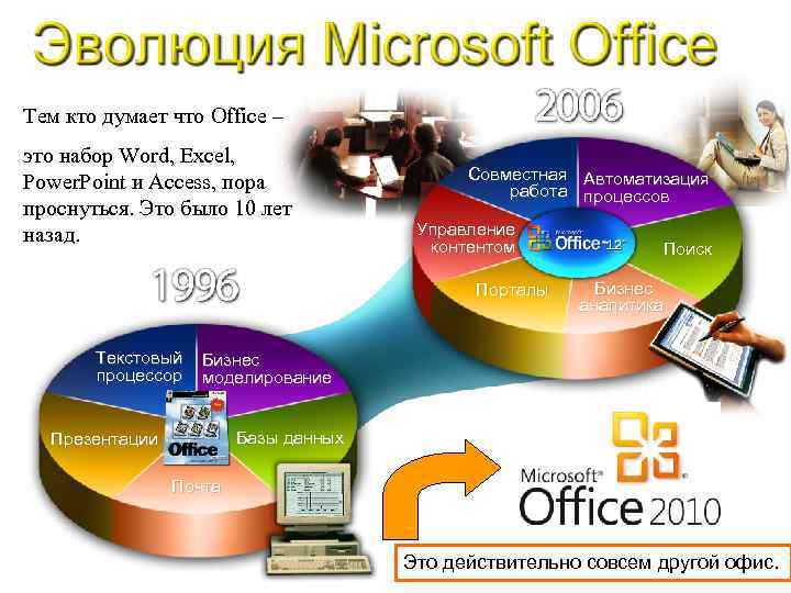 Тем кто думает что Office – это набор Word, Excel, Power. Point и Access,