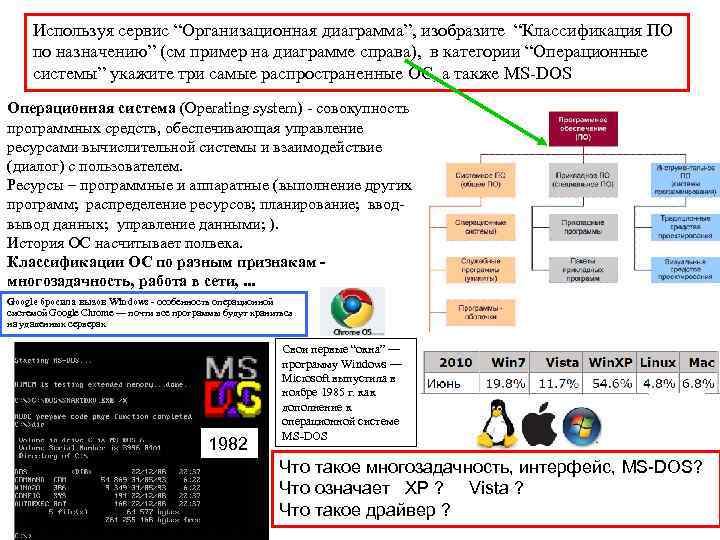 Используя сервис “Организационная диаграмма”, изобразите “Классификация ПО по назначению” (см пример на диаграмме справа),