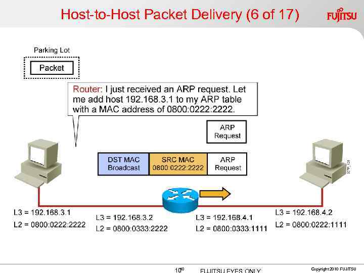 Packet send packet. ARP таблица роутера. Udp Packet send. Cosco VRF дублирование ARP Table.