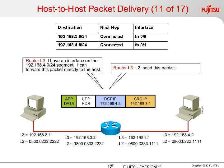 Host-to-Host Packet Delivery (11 of 17) Destination Next Hop Interface 192. 168. 3. 0/24