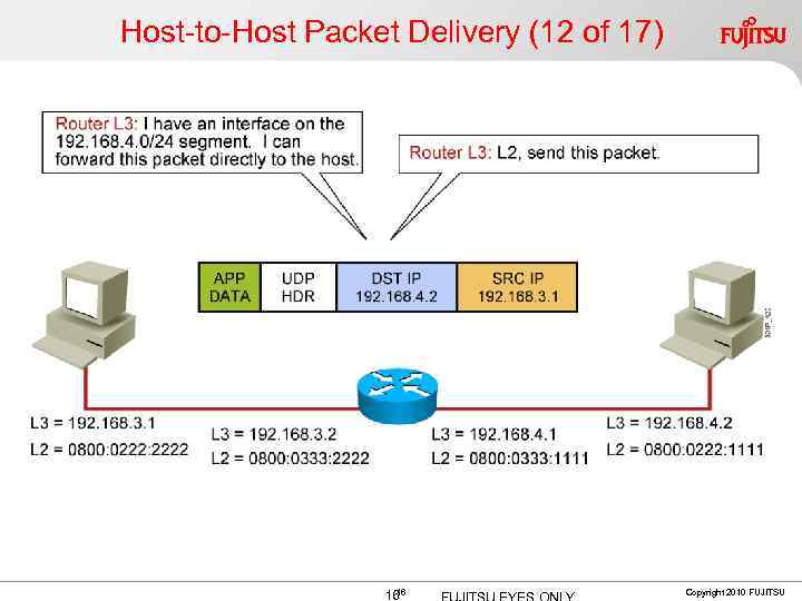 Host-to-Host Packet Delivery (12 of 17) 16 16 Copyright 2010 FUJITSU 