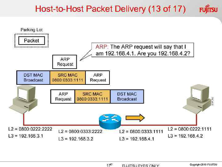 Host-to-Host Packet Delivery (13 of 17) 17 17 Copyright 2010 FUJITSU 