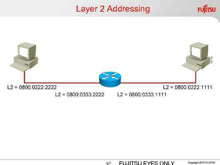 Layer 2 Addressing 2 Copyright 2010 FUJITSU 