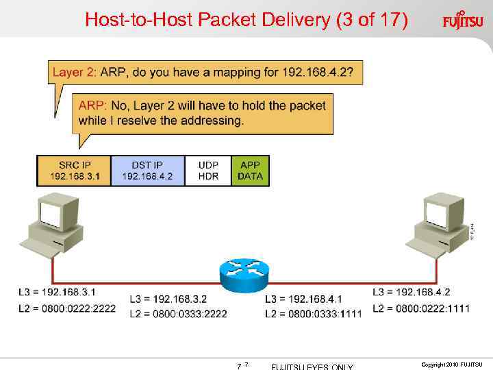 Host-to-Host Packet Delivery (3 of 17) 7 7 Copyright 2010 FUJITSU 