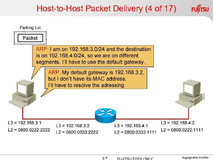 Host-to-Host Packet Delivery (4 of 17) 8 8 Copyright 2010 FUJITSU 