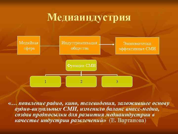 Медиаиндустрия Медийная сфера Индустриализация общества Экономически эффективные СМИ Функции СМИ 1 2 3 «…