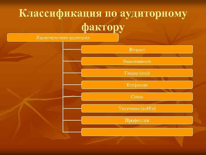 Классификатор издания 10 букв. Классификация принтов. Классификация изданий по периодичности предполагает.