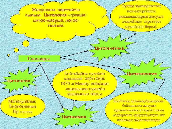 Тұқым қуалаушылық пен өзгергіштік заңдылықтарын жасуша деңгейінде зерттеуге мүмкіндік береді. Жасушаны зерттейтін ғылым. Цитология