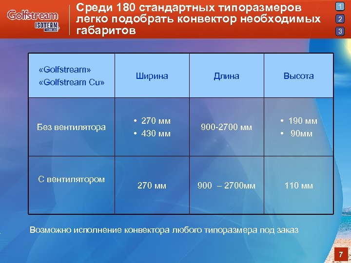 . Среди 180 стандартных типоразмеров легко подобрать конвектор необходимых габаритов «Golfstream» «Golfstream Cu» Ширина