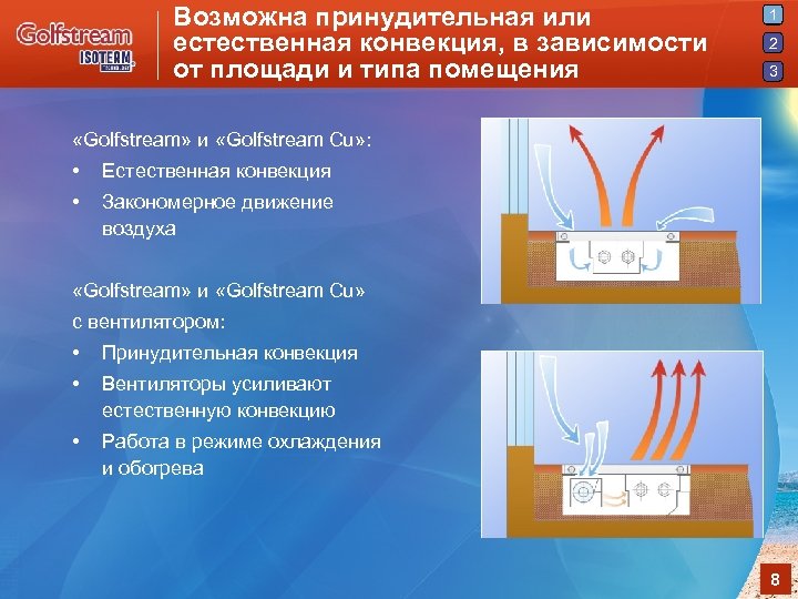 Возможна принудительная или естественная конвекция, в зависимости от площади и типа помещения 1 2