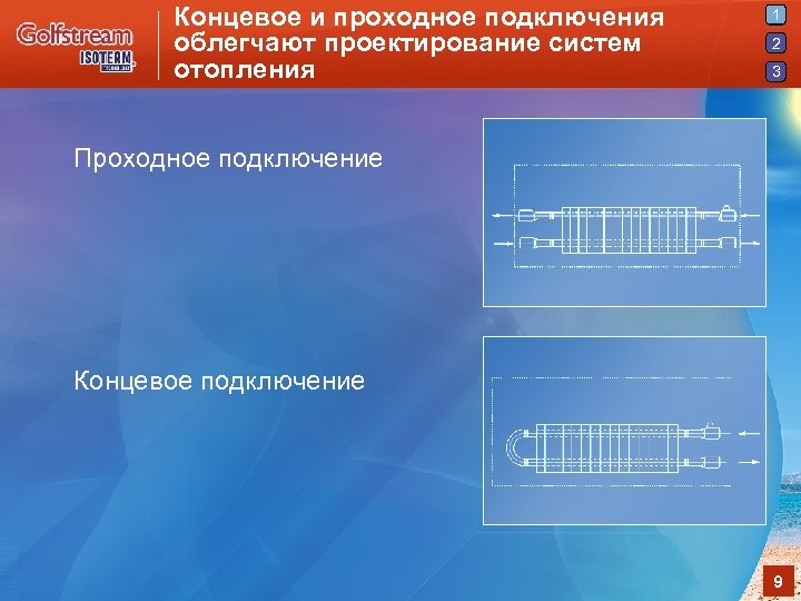 Концевое и проходное подключения облегчают проектирование систем отопления 1 2 3 Проходное подключение Концевое