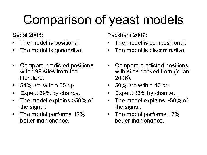 Comparison of yeast models Segal 2006: • The model is positional. • The model