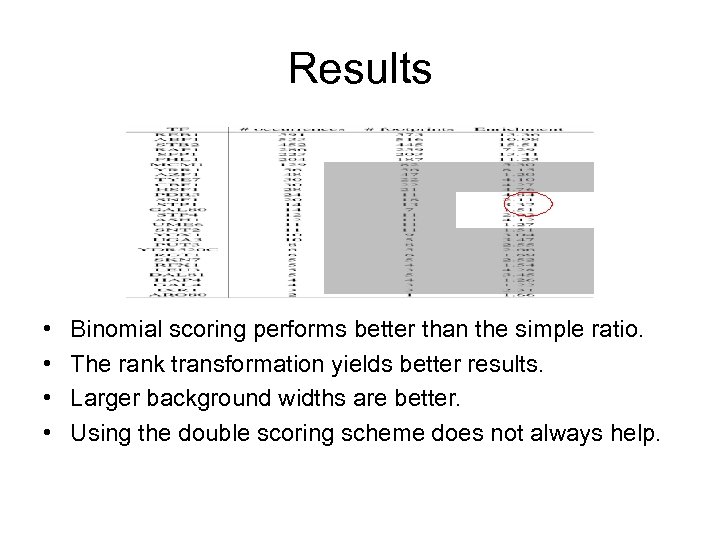 Results • • Binomial scoring performs better than the simple ratio. The rank transformation