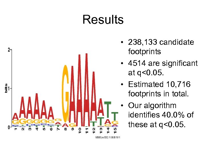 Results • 238, 133 candidate footprints • 4514 are significant at q<0. 05. •