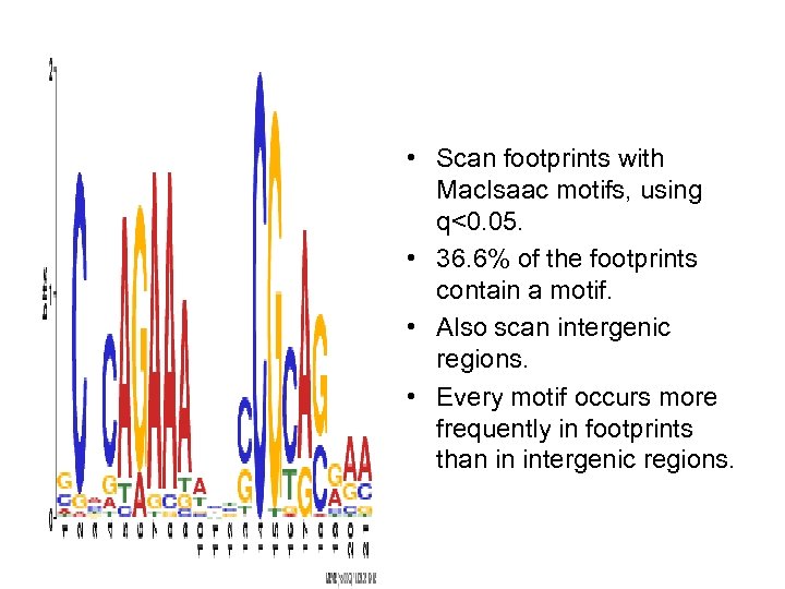  • Scan footprints with Mac. Isaac motifs, using q<0. 05. • 36. 6%
