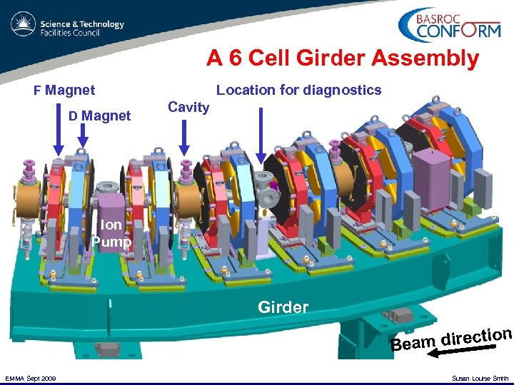 A 6 Cell Girder Assembly F Magnet D Magnet Location for diagnostics Cavity Ion