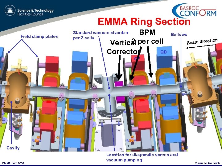 EMMA Ring Section Field clamp plates BPM 2 Vertical per cell QD Corrector Standard