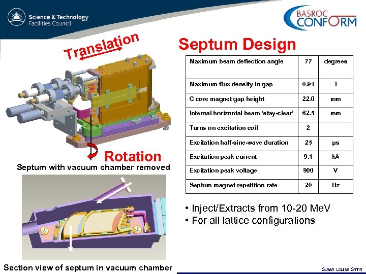 n o slati an Tr Septum Design Maximum beam deflection angle 77 degrees Maximum