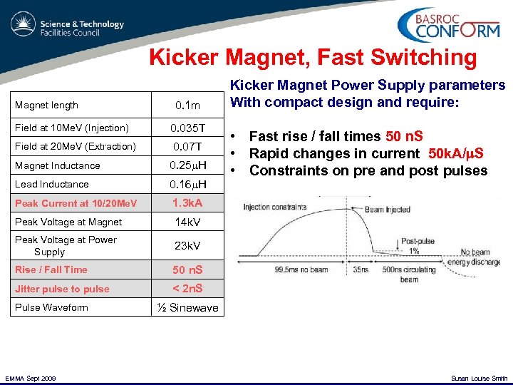 Kicker Magnet, Fast Switching Magnet length Field at 10 Me. V (Injection) Field at