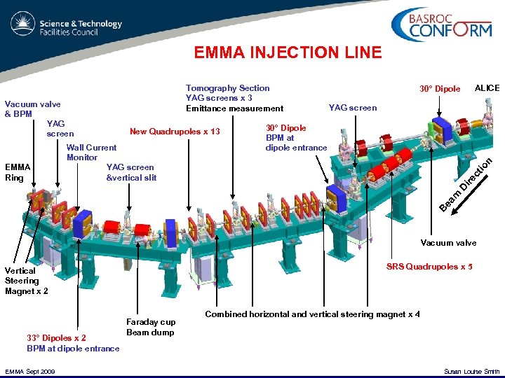 EMMA INJECTION LINE 30° Dipole BPM at dipole entrance ct io n Wall Current