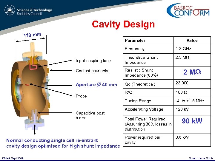 Cavity Design 110 mm Parameter Value Frequency 1. 3 GHz Input coupling loop Theoretical