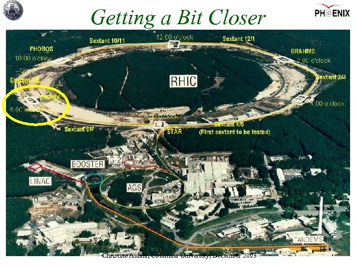 Getting a Bit Closer Christine Aidala, Columbia University, December 2003 13 