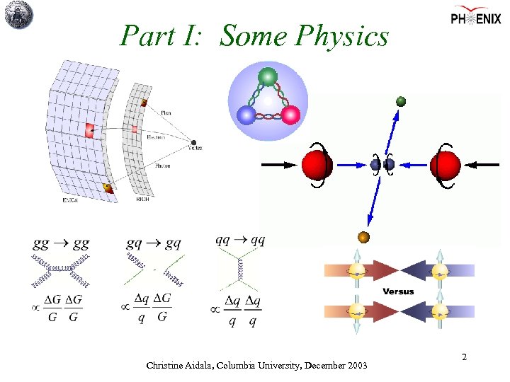 Part I: Some Physics Christine Aidala, Columbia University, December 2003 2 