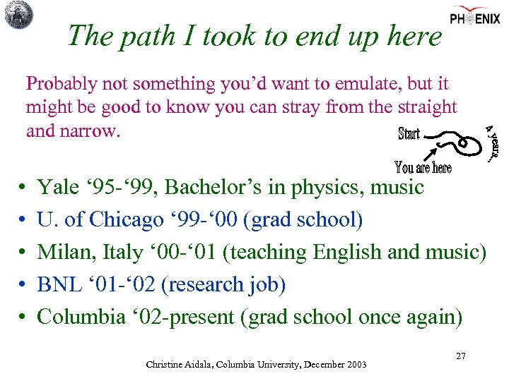 The path I took to end up here Probably not something you’d want to