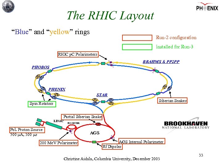 The RHIC Layout “Blue” and “yellow” rings Run-2 configuration installed for Run-3 RHIC p.