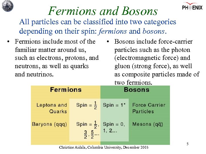 Fermions and Bosons All particles can be classified into two categories depending on their
