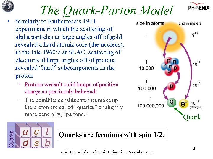 The Quark-Parton Model • Similarly to Rutherford’s 1911 experiment in which the scattering of