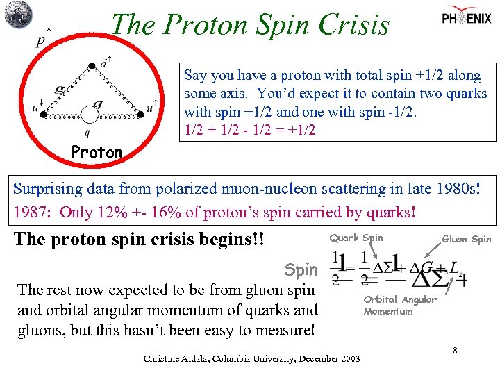 The Proton Spin Crisis Say you have a proton with total spin +1/2 along