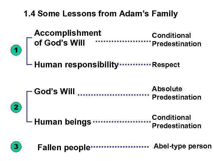 1. 4 Some Lessons from Adam’s Family Conditional Predestination Human responsibility Respect God’s Will
