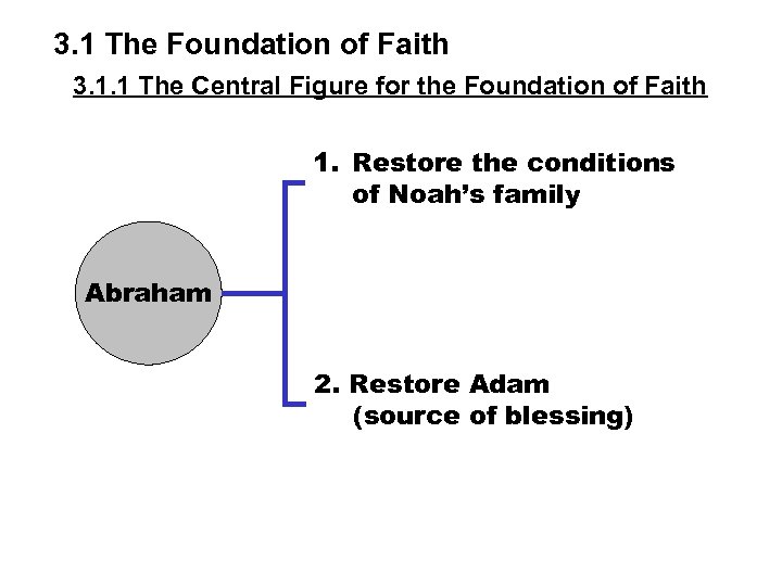3. 1 The Foundation of Faith 3. 1. 1 The Central Figure for the
