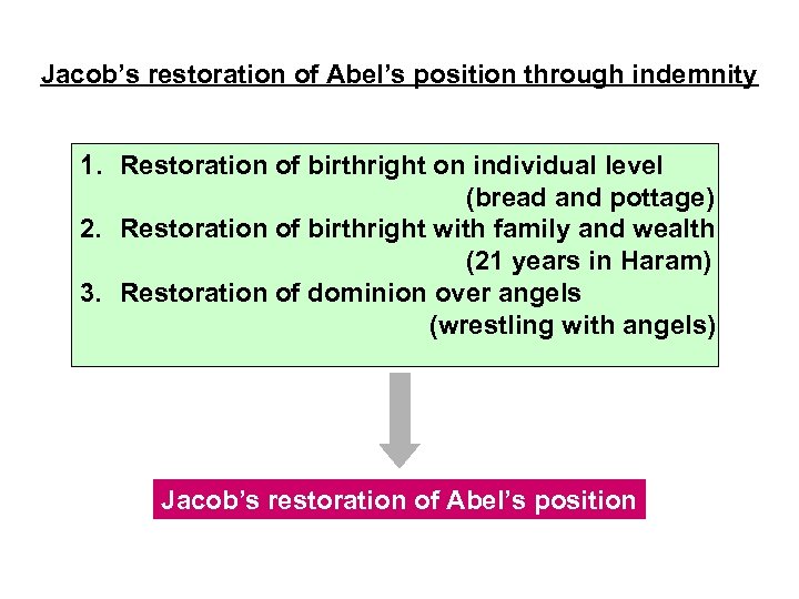 Jacob’s restoration of Abel’s position through indemnity 1. Restoration of birthright on individual level