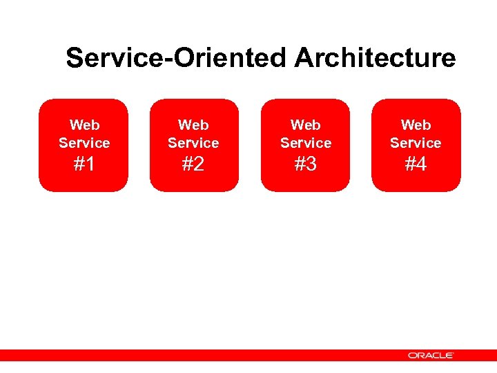 Service-Oriented Architecture Web Service #1 #2 #3 #4 