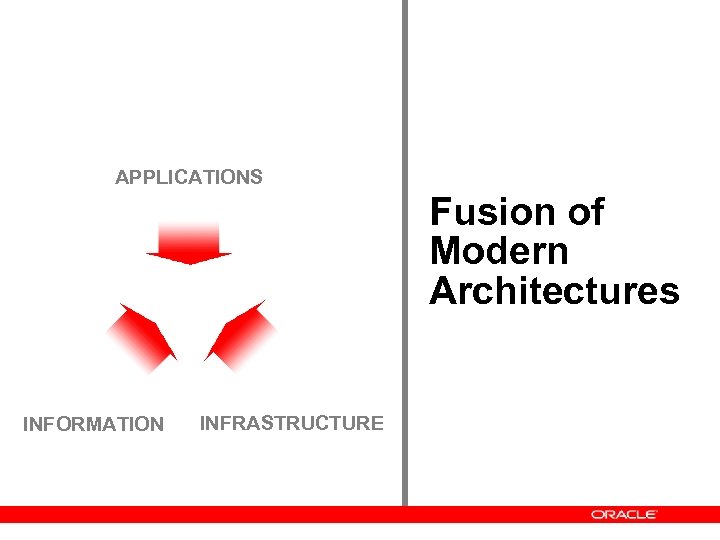 APPLICATIONS Fusion of Modern Architectures INFORMATION INFRASTRUCTURE 