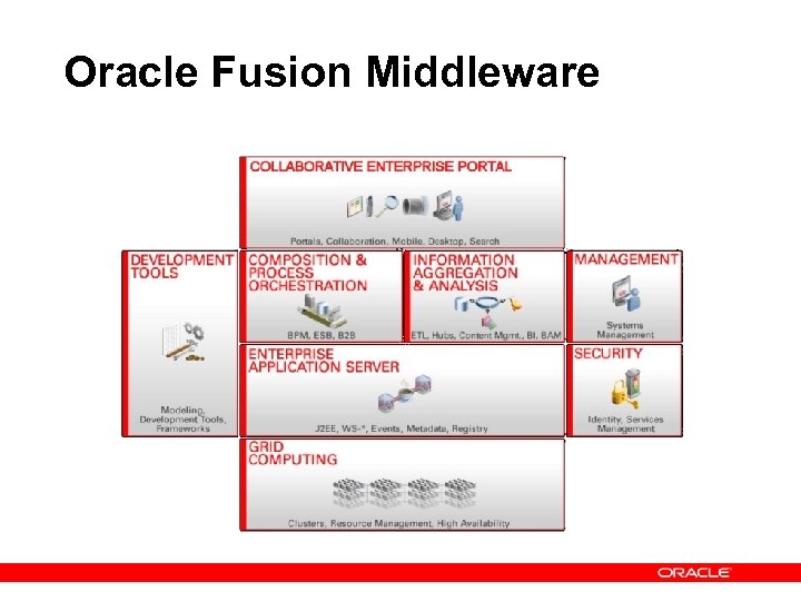 Oracle Fusion Middleware 