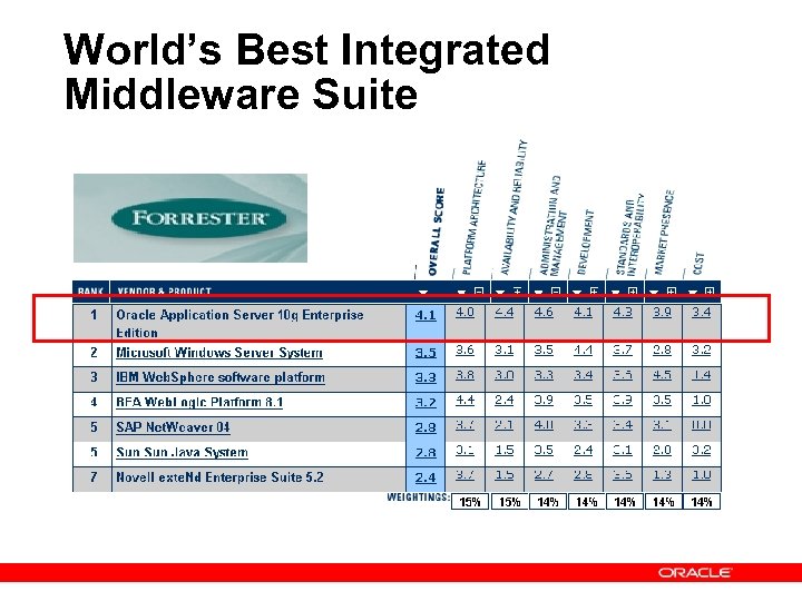 World’s Best Integrated Middleware Suite 