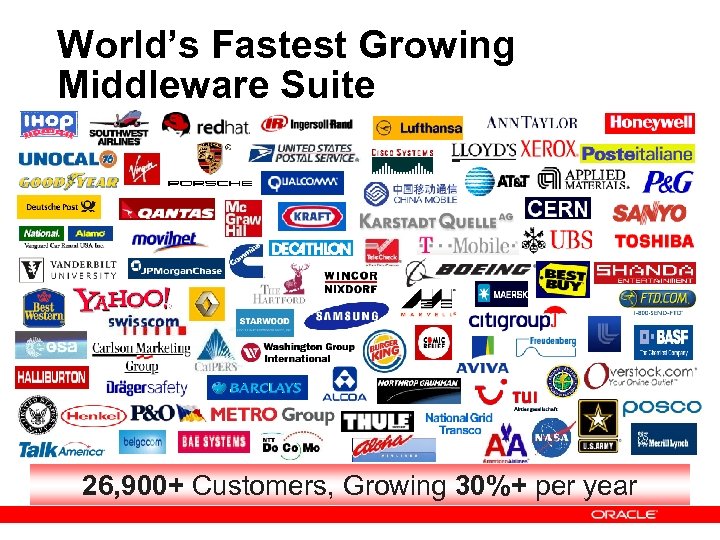 World’s Fastest Growing Middleware Suite 26, 900+ Customers, Growing 30%+ per year 