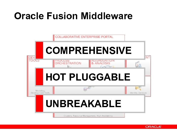 Oracle Fusion Middleware COMPREHENSIVE HOT PLUGGABLE UNBREAKABLE 