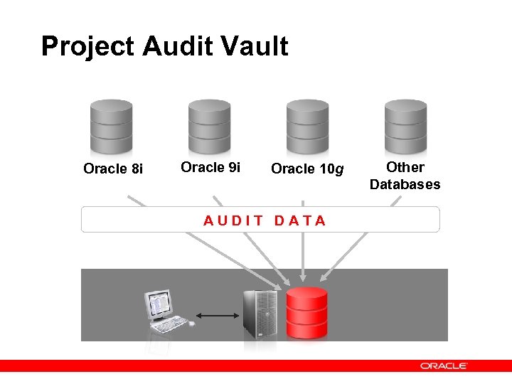 Project Audit Vault Oracle 8 i Oracle 9 i Oracle 10 g AUDIT DATA