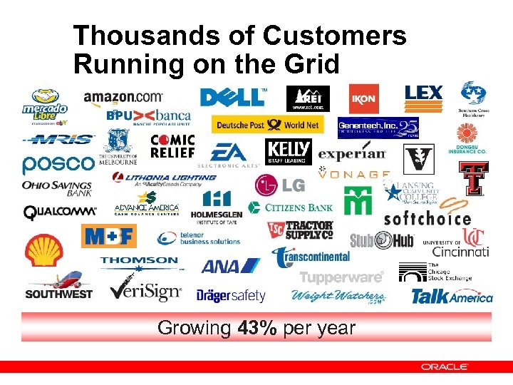 Thousands of Customers Running on the Grid Growing 43% per year 