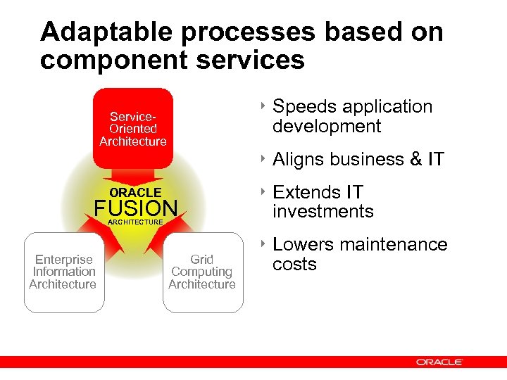 Adaptable processes based on component services ‣ Speeds application development Service. Oriented Architecture ‣