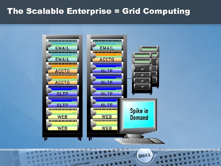 The Scalable Enterprise = Grid Computing 