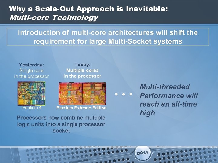 Why a Scale-Out Approach is Inevitable: Multi-core Technology Introduction of multi-core architectures will shift